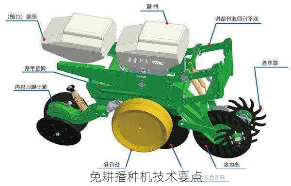 免耕播种机技术要点