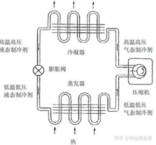 如何判断空调制冷系统是否正常