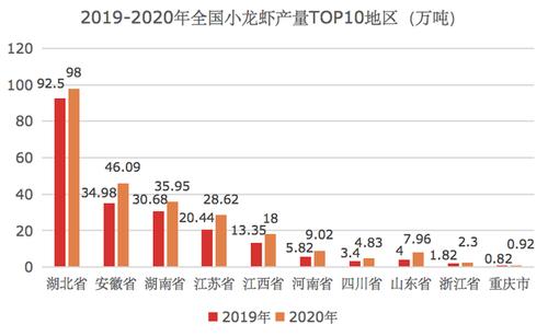 2024年龙虾市场的前景和趋势