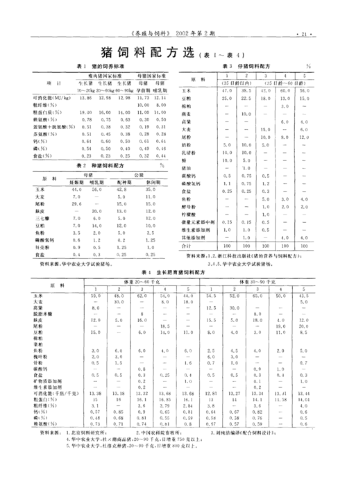 猪饲料配方表