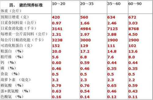 猪饲料的分类