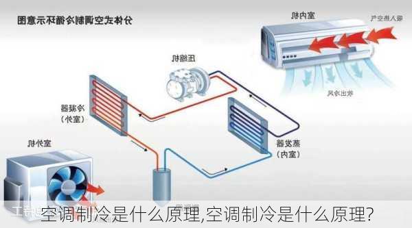 空调制冷是什么原理,空调制冷是什么原理?