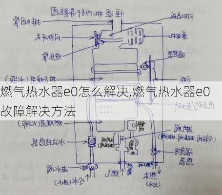 燃气热水器e0怎么解决,燃气热水器e0故障解决方法