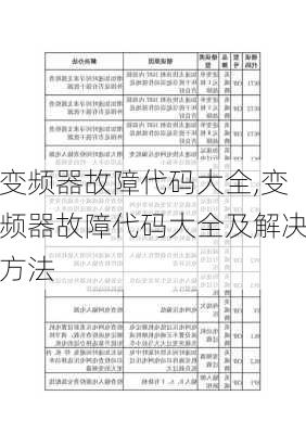 变频器故障代码大全,变频器故障代码大全及解决方法