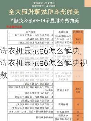 洗衣机显示e6怎么解决,洗衣机显示e6怎么解决视频