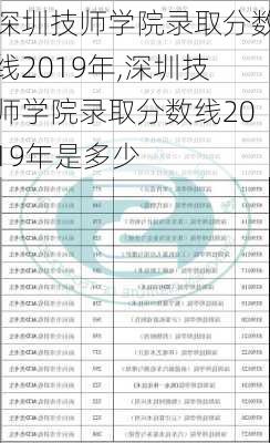 深圳技师学院录取分数线2019年,深圳技师学院录取分数线2019年是多少