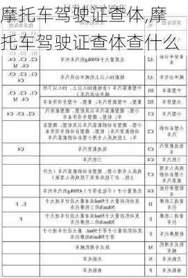 摩托车驾驶证查体,摩托车驾驶证查体查什么