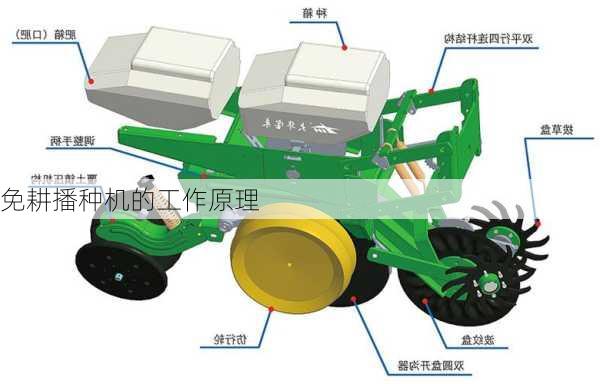 免耕播种机的工作原理